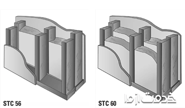 کناف با سازه دوبل